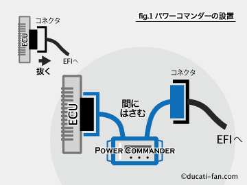 パワーコマンダーをはさみこむ、というのはこういうこと